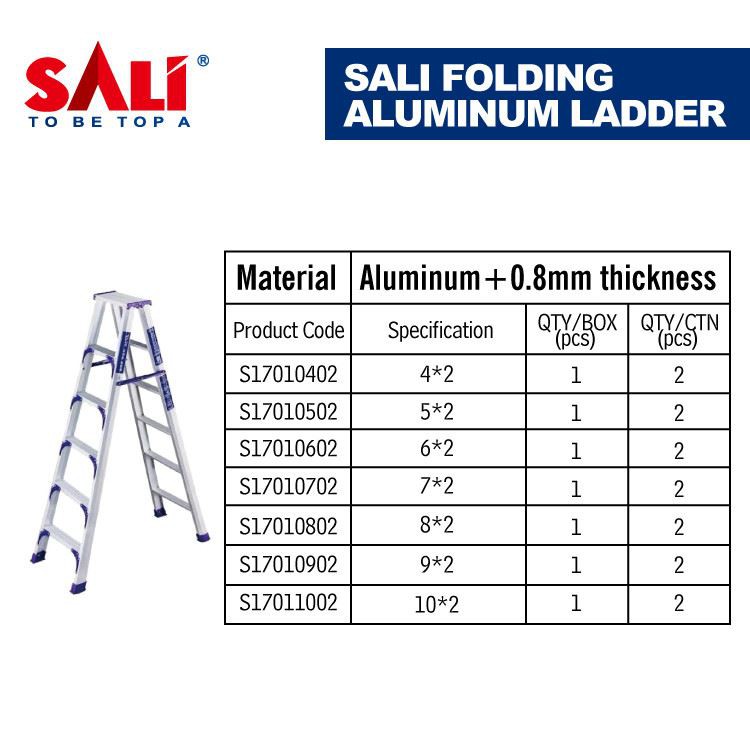 Rising prices of aluminum raw materials
